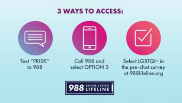 LGBTQI+ services for the 988 Lifeline; three access options: text 'PRIDE' to 988, call 988 and choose option 3, or complete the pre-chat survey at 988lifeline.org.