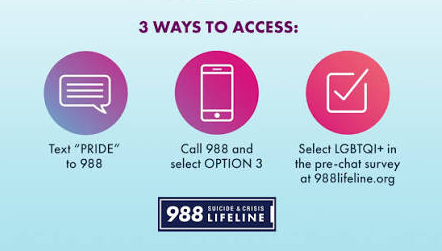 LGBTQI+ services for the 988 Lifeline; three access options: text 'PRIDE' to 988, call 988 and choose option 3, or complete the pre-chat survey at 988lifeline.org.
